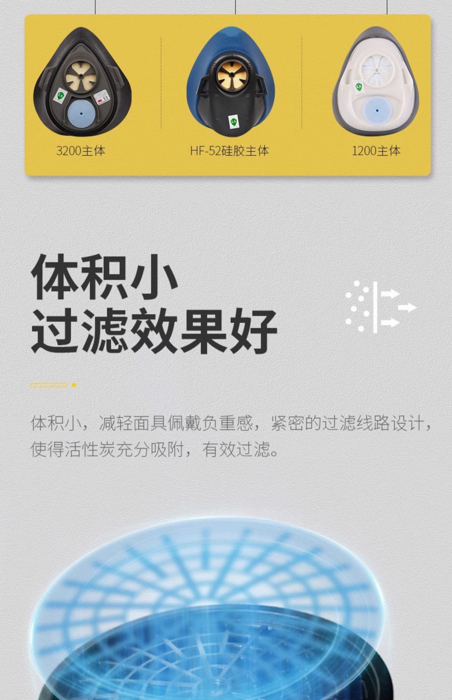 3M 3303CN 滤毒盒 （酸性气体）